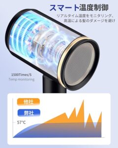 Dyweytel_ドライヤーdryer