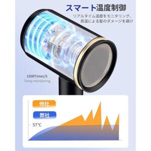 Dyweytel_ドライヤーdryer