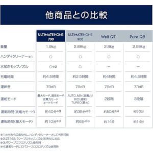エレクトロラックス(Electrolux)_cleaner掃除機